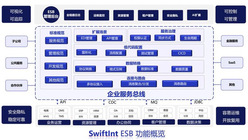 深圳软件开发公司的最新动态与趋势